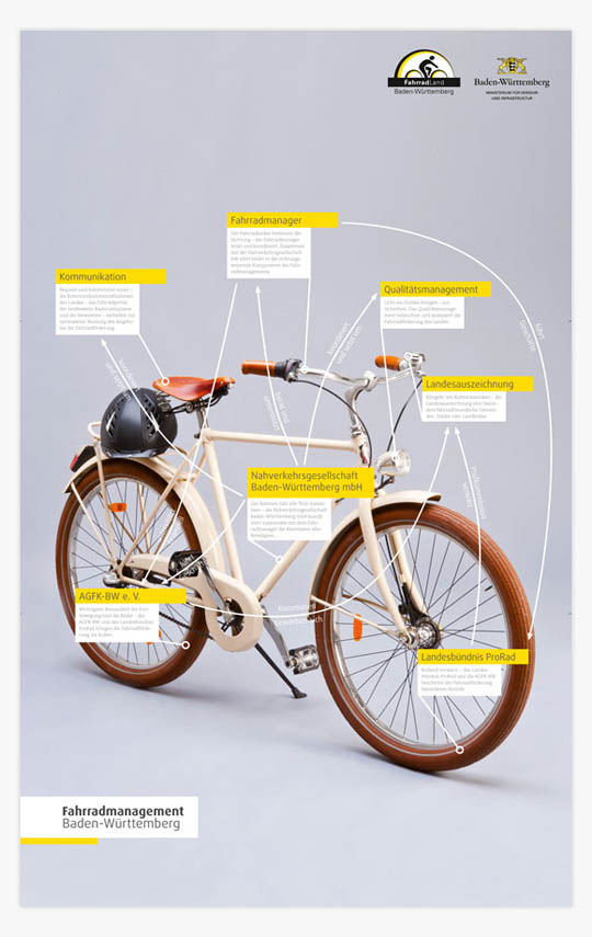 Faltplakat Fahrradmanager (Vorderseite)